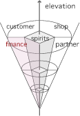 finance
