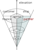 partner