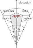 spirit